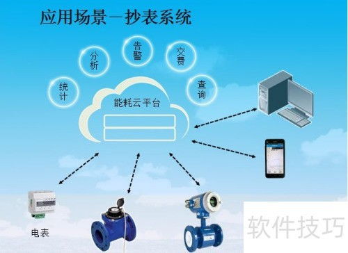唐管家物联网智慧管理系统 开启物联网应用服务新篇章