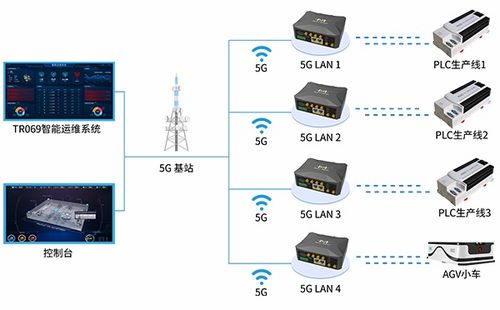 钢铁5G智能工厂物联网解决方案 引领制造业数字化转型