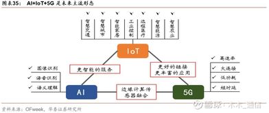金卡智能（300349）与宁波水表（603700）深度对比分析 物联网应用服务领域的双星格局与投资机遇