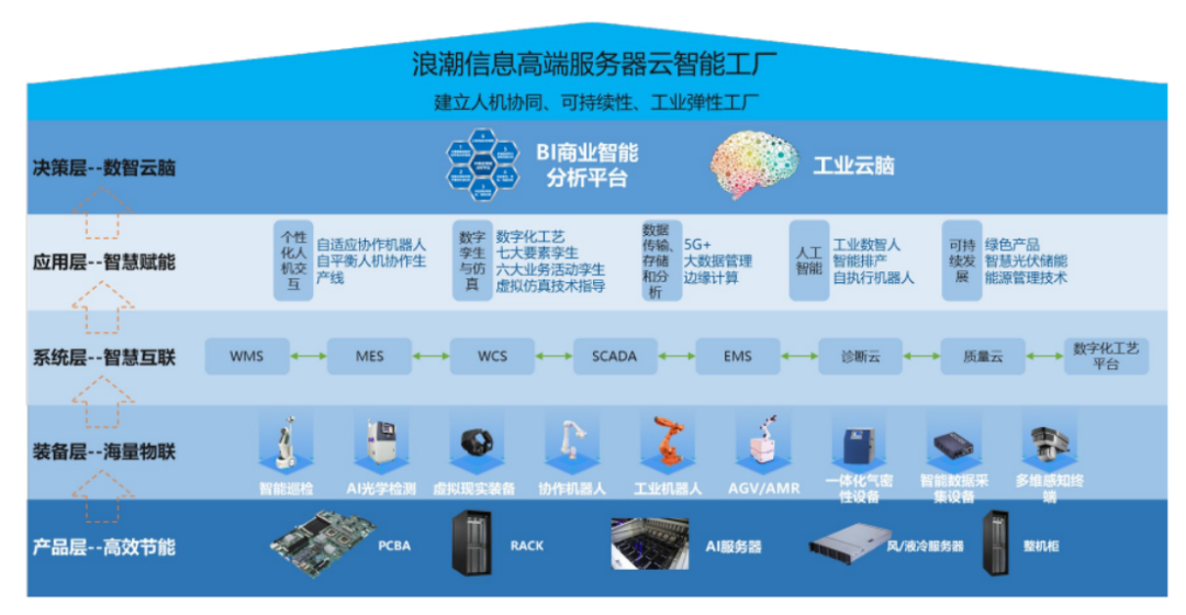 山东制造的“智”胜之道 人工智能与物联网应用服务深度融合
