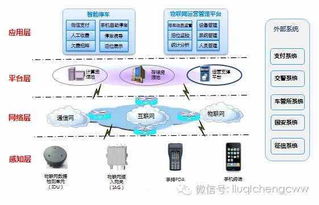 中兴通讯 拓进物联网市场，定下“小目标”聚焦应用服务